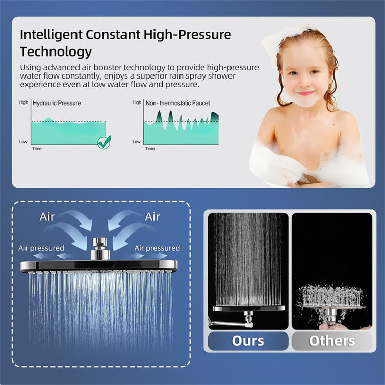 Priyet 12" High Pressure Rain/Rainfall Shower Heads Wayfair